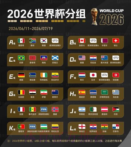 2026世界杯直播排行最新网址 2026世界杯直播排行最新网址