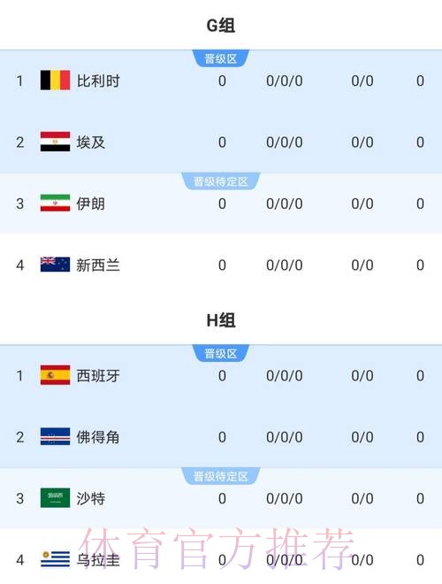 2026世界杯竞猜分析