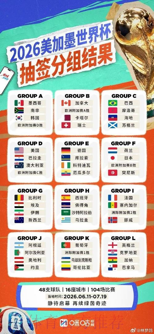 2026世界杯竞猜分析