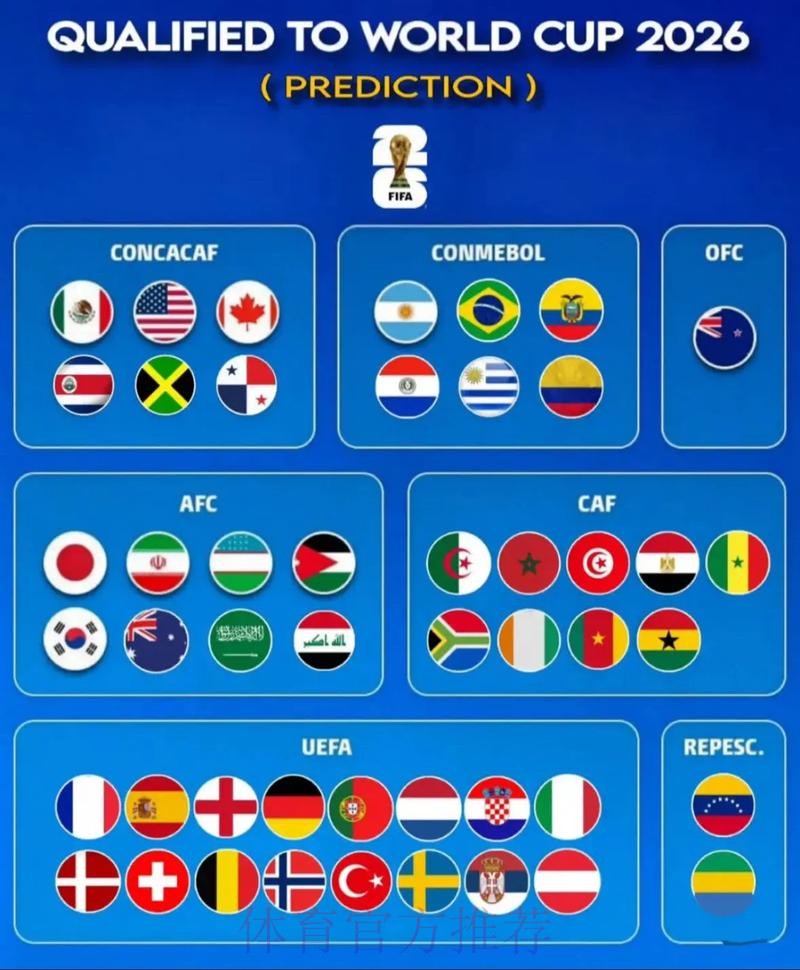 2026世界杯预测下载入口地址 2026世界杯预测下载入口地址