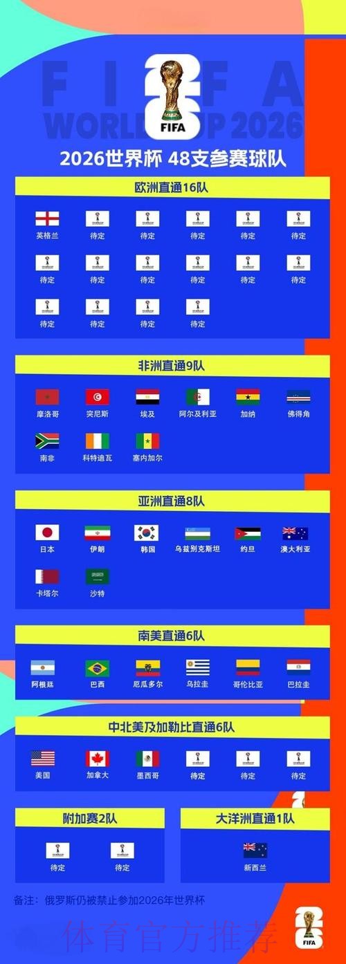 2026世界杯外围实时热门